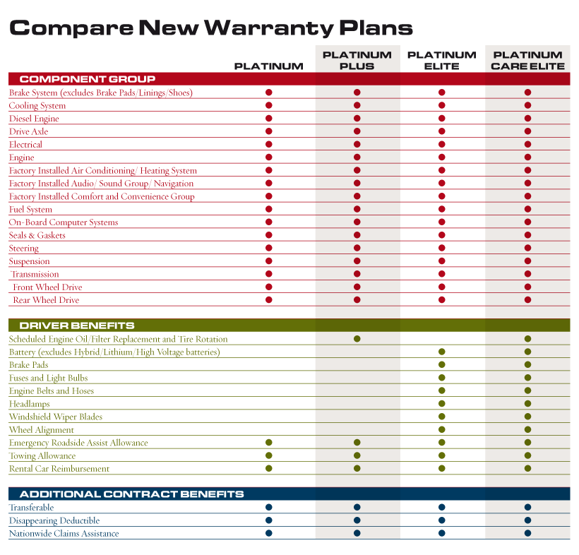 Truck Comparison: Truck Comparison Chart 2017
